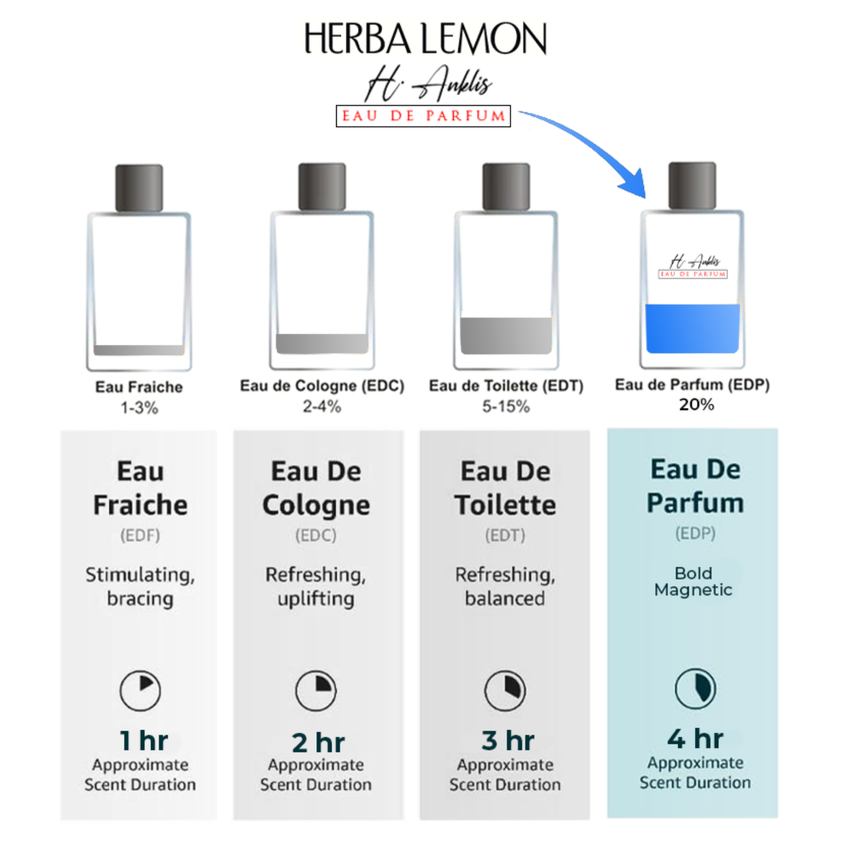 H. Anklis Fragrance - Herba Lemon ASSORTED (Men) (9mL) (Display of 18)