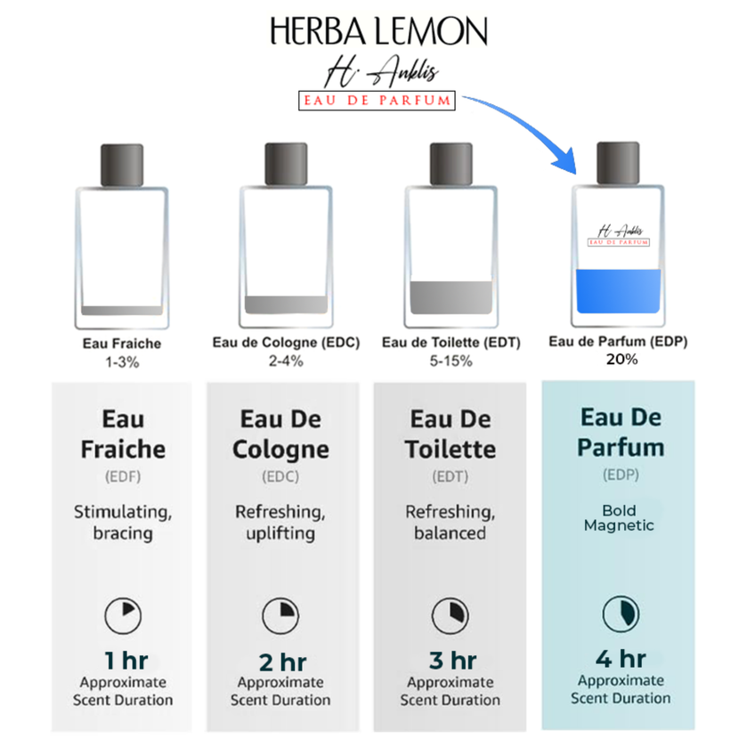 H. Anklis Fragrance - Herba Lemon ASSORTED (Women) (9mL) (Display of 18)